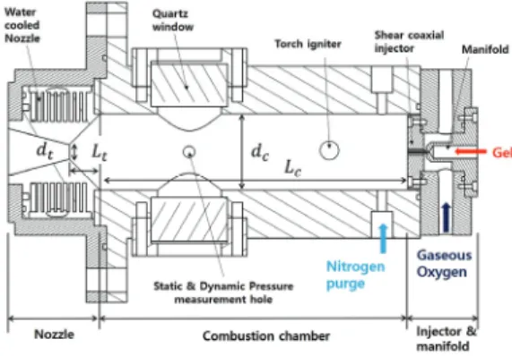 Fig.  3  Schematic  of  gel  rocket  motor  experimental  setup.