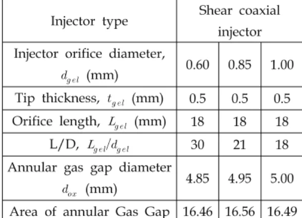 Table  3.  Specification  of  shear  coaxial  injector  [13].