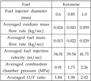 Fig.  9  Static  combustion  pressure  on  total  mass  flow  rate.