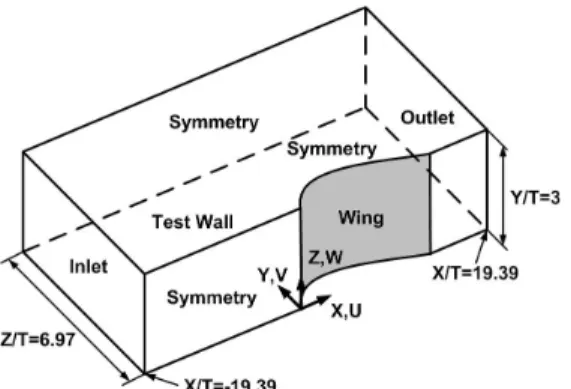 Fig.  1.  Perspective  View  of  Wing-Body  Junction[11] 