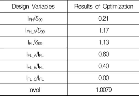 Table  1.  Summary  of  Errors