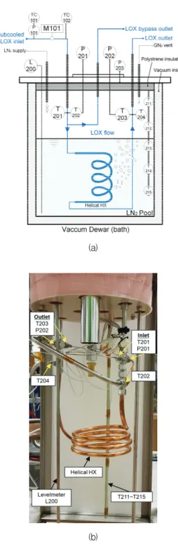 Fig.  3  Test  section  as  (a)  detailed  schematic  diagram  of  test  section  and  (b)  photo.