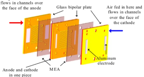 Fig.  2.  Detailed  components  of  the  bipolar  plate. 