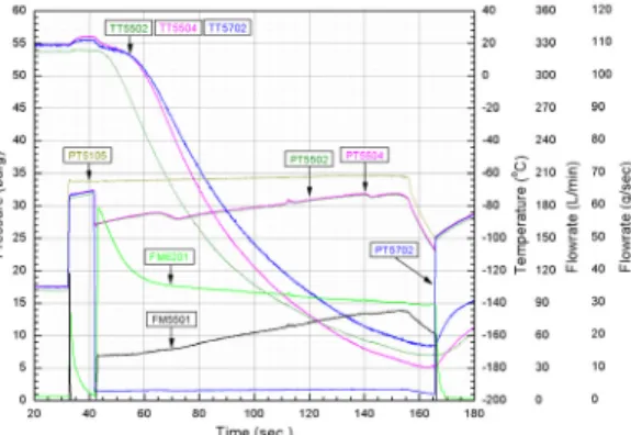 Fig.  11.  Pressurant  Discharging  Test