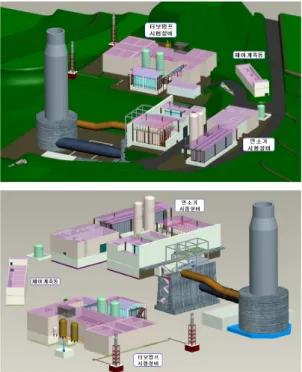 Fig.  3.  Arrangement  of  Test  Facilities
