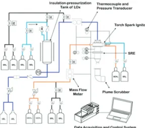 Fig.  7  Experimental  setup.