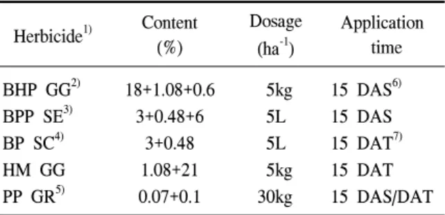 Table  1.  Herbicides  used  in  this  experiment.