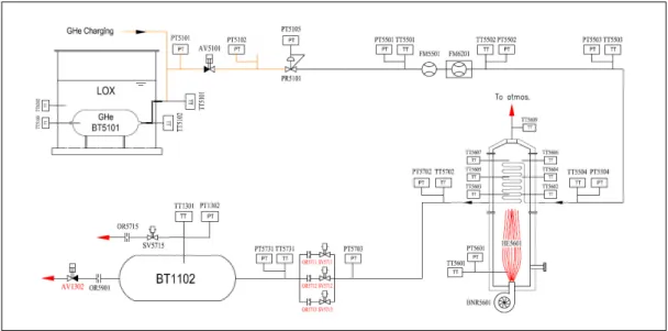 Fig.  4.  The  Schematic  of  Pressurization  System