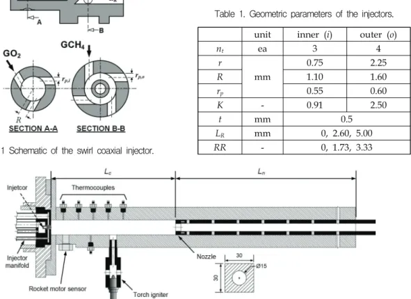 Fig.  1  Schematic  of  the  swirl  coaxial  injector.