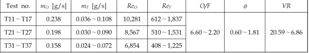 Table  2.  Resonant  frequencies  with  respect  to  the  chamber  length.