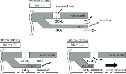 Fig.  7  Schematic  of  the  injector  internal  flow  with  respect  to  the  recess  length.