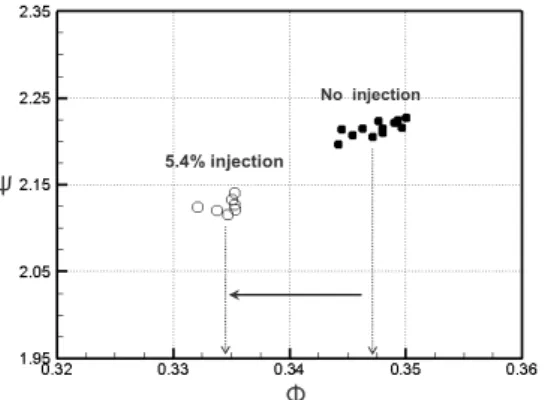 Fig.  4.  The  stability  range  extension  by  injection