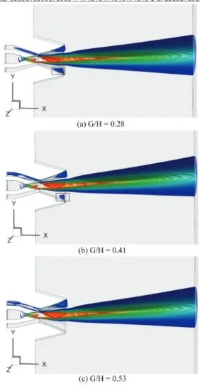 Fig.  11  3-D  iso-Mach  number  contours  for  different  gap  heights. 