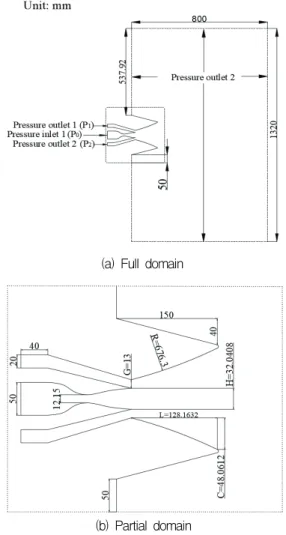 Fig.  2  Design  of  the  divergent  part  of  the  supersonic  nozzle.