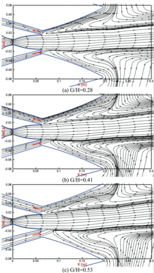 Fig.  9  Streamlines  on  the  symmetry  plane  for  different  gap  heights.
