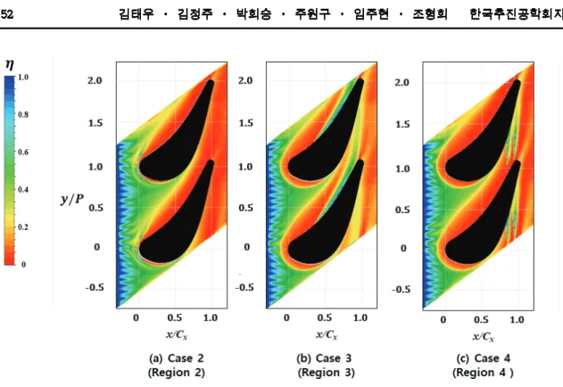 Table  3.  Number  of  film  cooling  hole  at  different  location.