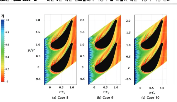 Fig.  14  Contours  of  film  cooling  effectiveness  with  different  hole  arrangement.