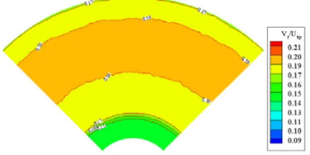 Fig 3. Non dimensional radial velocity Contours 