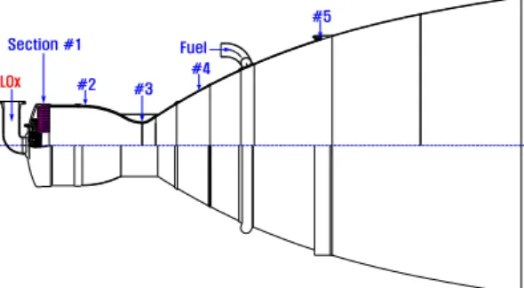 Fig.  1.  Configuration  of  thrust  chamber  and  location  of  analysis  section