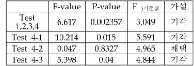 Table  1.  Summary  of  fiber  failure  strain  distribution  as  a  function  of  ring  shape  design