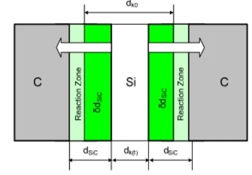 Fig.  4.  Various  methods  for  tape  wrap  and  layup  of  fabric.