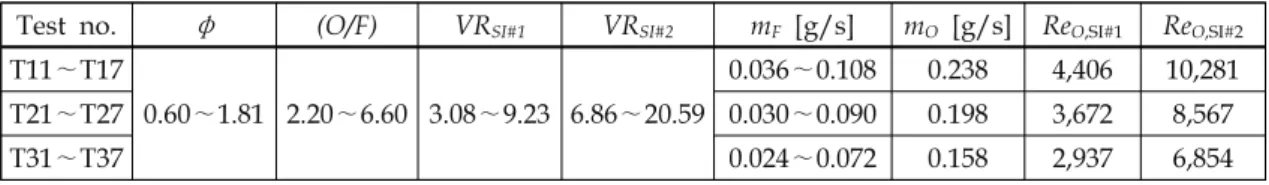 Fig.  4  Example  of  experimental  sequence.