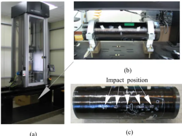 Fig.  2.  Impactor  tup  shape  and  impact  loading  direction;  (a)  Tup,  (b)  Loading  direction.