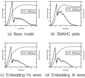 Fig.  3.  SMAHC  plate  for  impact  test   