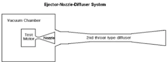 Fig.  1.  Ejector-Nozzle  Diffuser  System