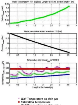 Fig.  8.  Change  of  gas  parameters 