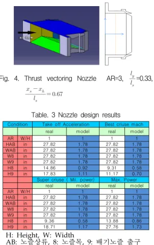 Table  2.  Off-design  analysis 