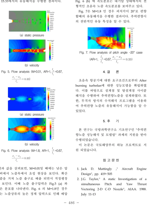 Fig.  5.  Flow  analysis  (M=0.01,  AR=1, 