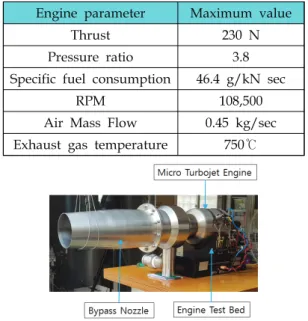 Table  1.  Micro  Turbojet  engine  specification.