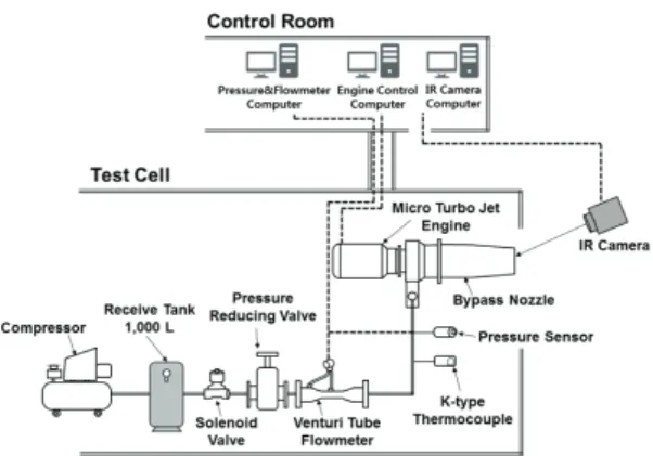 Fig.  4  Bypass  air  supply  system.