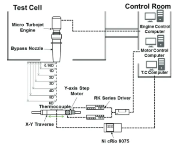 Fig.  7  Plume  temperature  measurement  system.