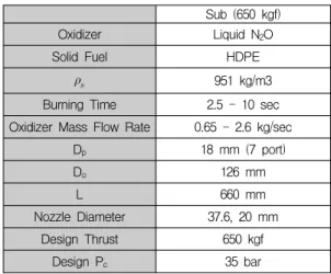 Fig.  1.  Schematic  of  Static  Firing  Test  Facility  for  Hybrid  Rocket  Motor 