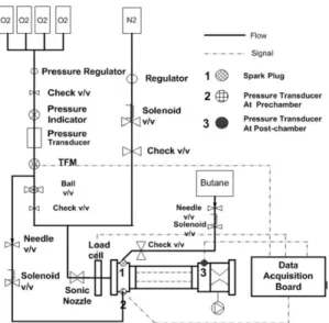 Table  1.  Specification  of  the  combustion  test