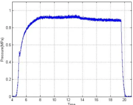 Fig.  4.  Frequency  moving  vs  time