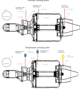 Fig.  1.  Test  Engine  Setup