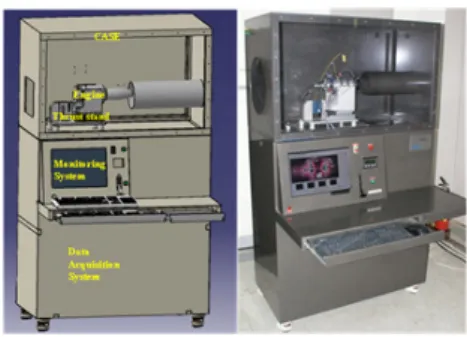Fig.  2.  Complete  Test  Setup  of  I-jet  130 3.  데이터  계측  및  획득  시스템