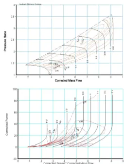 Table  1.  Performance  parameter  values  of  compressor  and  turbine RPM 50% 60% 70% 80% 90% C o m press or PR 1.38111 1.59784 1.82956 2.14715 2.51732MFP0.281530.437700.553050.66590 0.74716 ETA 0.88376 0.87287 0.85212 0.80921 0.78778 Turbi ne PR 1.23557