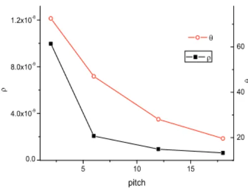 Fig.  6    and    for  loading  1  (corrugate:  analytical  and  composite:  homogenization).