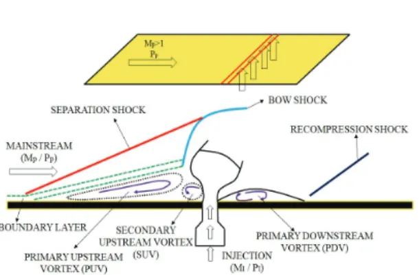 Fig.  2  Sketch  of  shock  vector  control. 