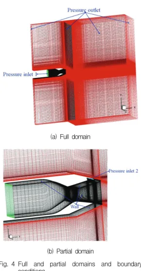 Fig.  5  Comparison  of  pressure  distributions  along  the  upper  and  lower  nozzle  walls  between  experimental  data  and  CFD  results.