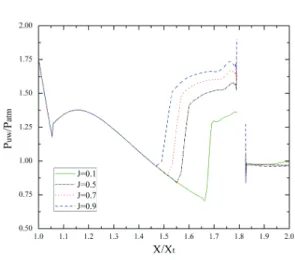 Fig. 6 Comparison  between  the  numerical  density  gradient  magnitude  and  experimental  shadow-  graph