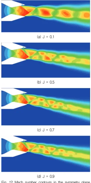 Fig.  11  Deflection  angles  at  different  momentum  flux  ratios.