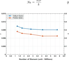 Fig.  3  Computational  Result  Validation. Fig.  4  Local  Coordinate  Axis  in  Position  1.