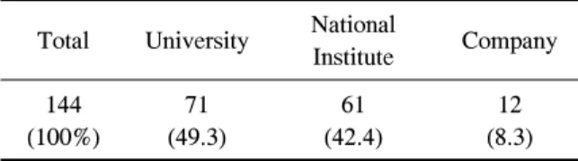 Table  2.  Number  of  articles  presented  in  the  49th  annual  meeting  of  Weed  Science  Society  of  Japan.
