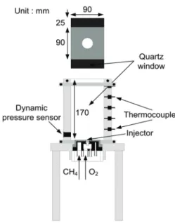 Fig.  1  Schematic  of  the  model  combustor.