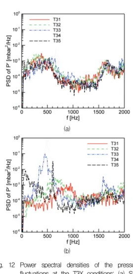 Fig.  11  Heat  release  patterns  at  the  T23  using  SI#1  with  L R   =  0.0  mm  (left)  and  L R   =  6.0  mm  (right).